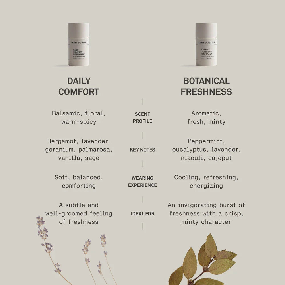 Team Dr Joseph – Deodorant | 50 ml